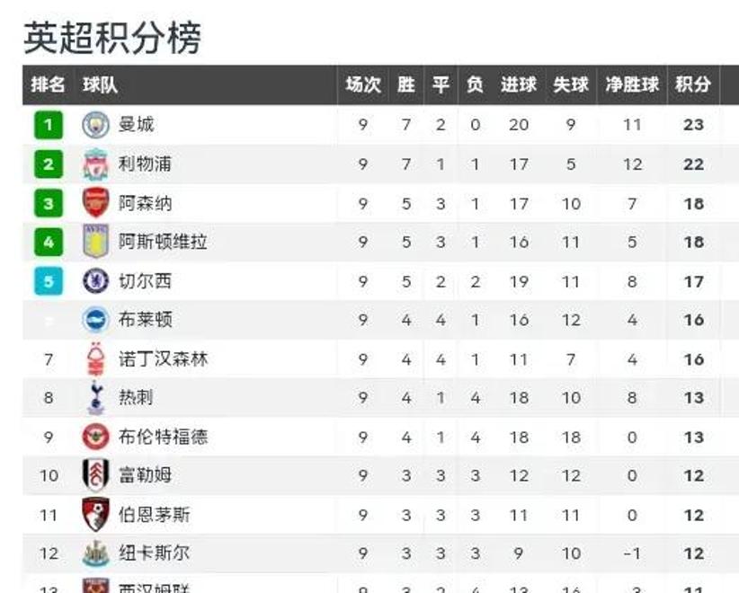 冲刺阶段曼联调整名单以备葡超，复出首秀环节打磨，底气十足，资深球员宣示担当的简单介绍